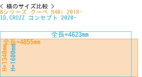 #8シリーズ クーペ 840i 2018- + ID.CROZZ コンセプト 2020-